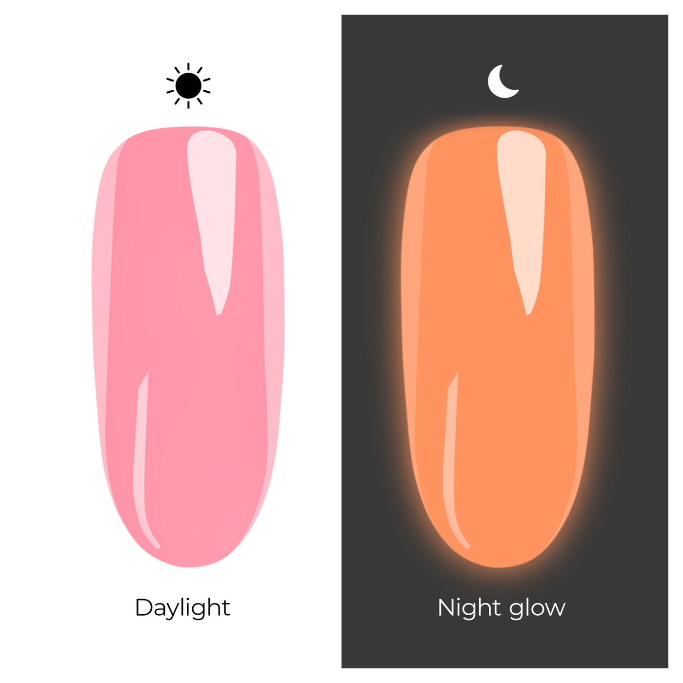 UV Nagellack 7,2 ml - Radiant Heat
